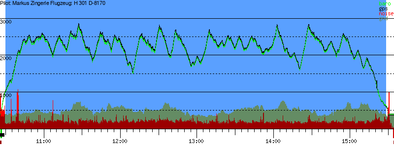 Barometer